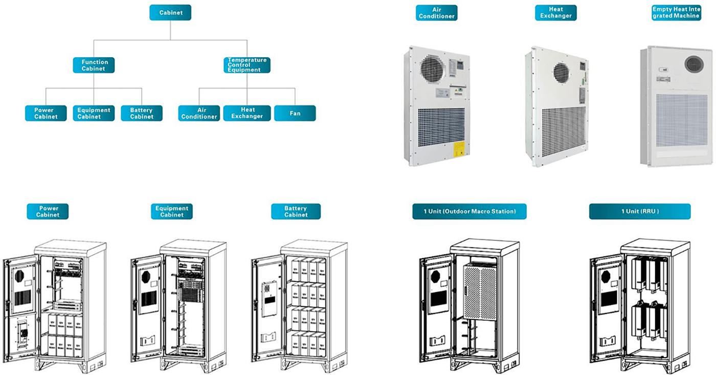 outdoor-network-cabinet-diagram-004