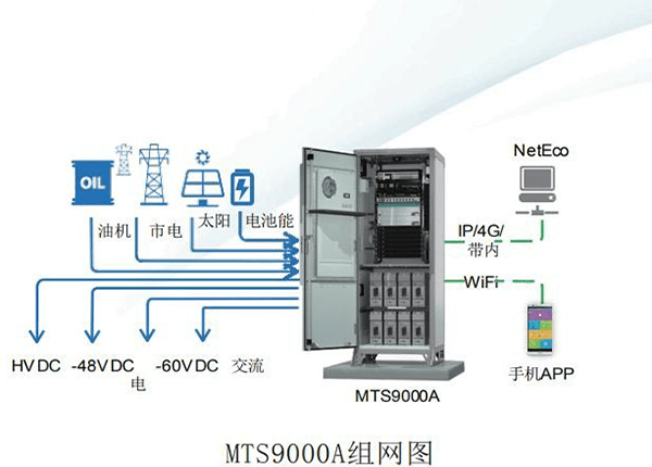 outdoor-network-cabinet-diagram-02